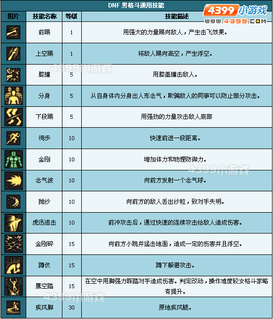 [新手]DNF格斗通用技能术语扫盲