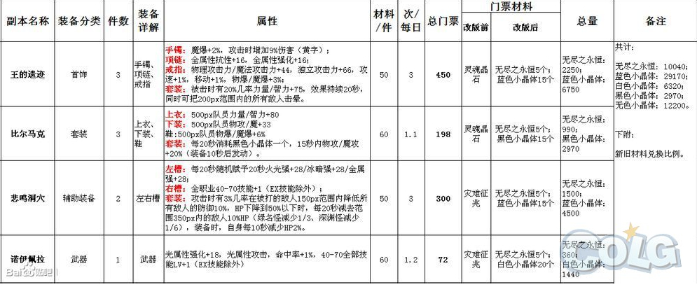 准备阶段后面是什么阶段_准备阶段和结束阶段_