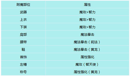 _dnf时装徽章镶嵌在哪里_时装徽章怎么用