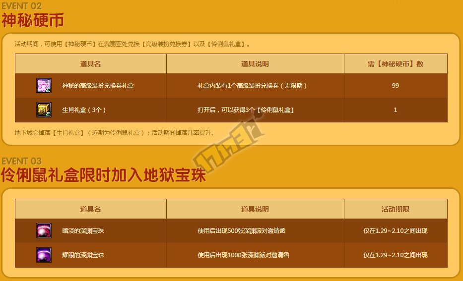 细数DNF存在涨价空间的称号装备