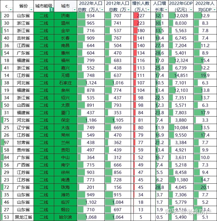 _DNF阿修罗九大tips分享 从二线到一线_DNF阿修罗九大tips分享 从二线到一线