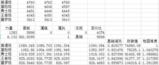 魔界的召唤版本地图减伤与血量变动简析