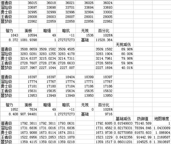 快速召唤血魔d_血量流召唤_