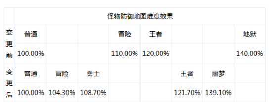 血量流召唤_快速召唤血魔d_