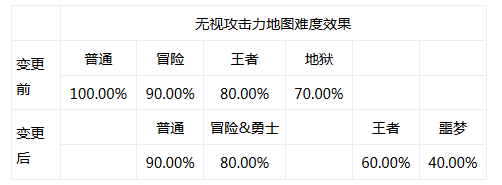 _血量流召唤_快速召唤血魔d