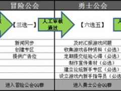 内测火爆《地下城与勇士》诚邀全国各大网游公会合作