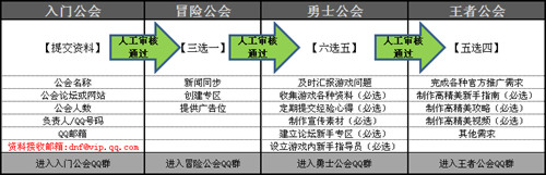 公会升级流程-点击查看大图