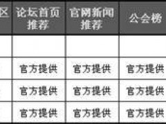 DNF携手“一起玩”共筑公会平台