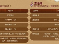 玛巴斯波堤斯，人气萌宠持续火热！