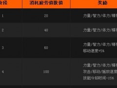 DNF消耗疲劳BUFF活动奖励
