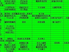 DNF第九章外传附魔卡大全