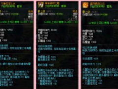 DNF工作服升级周期计算