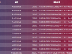 DNF勇士对决结算开始
