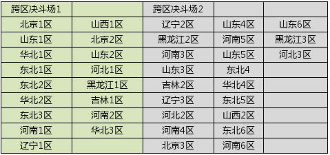 跨区决斗场列表